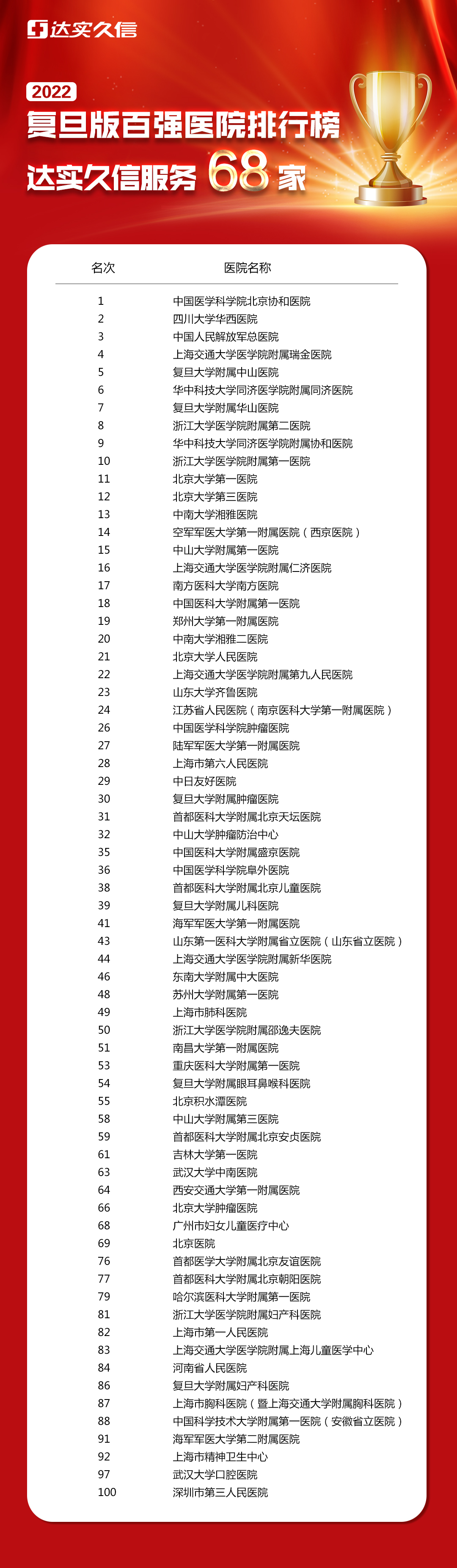 百强榜单1130.jpg
