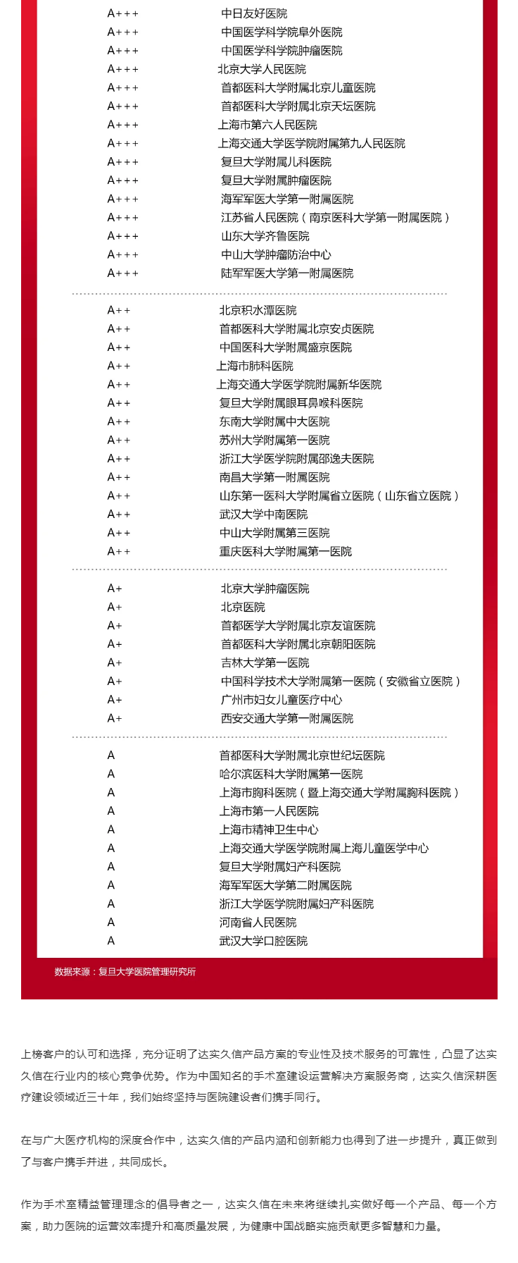 重磅 _ 复旦版《2023年度中国医院排行榜》发布！2.png